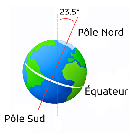 Schéma - inclinaison de la Terre